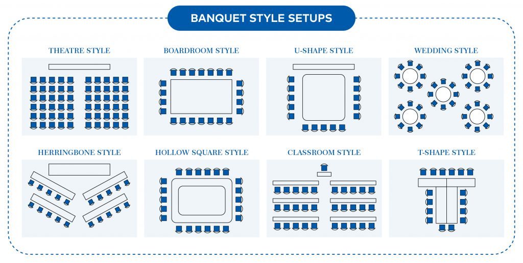 Banquet style setups 6 Types of Banquet Services